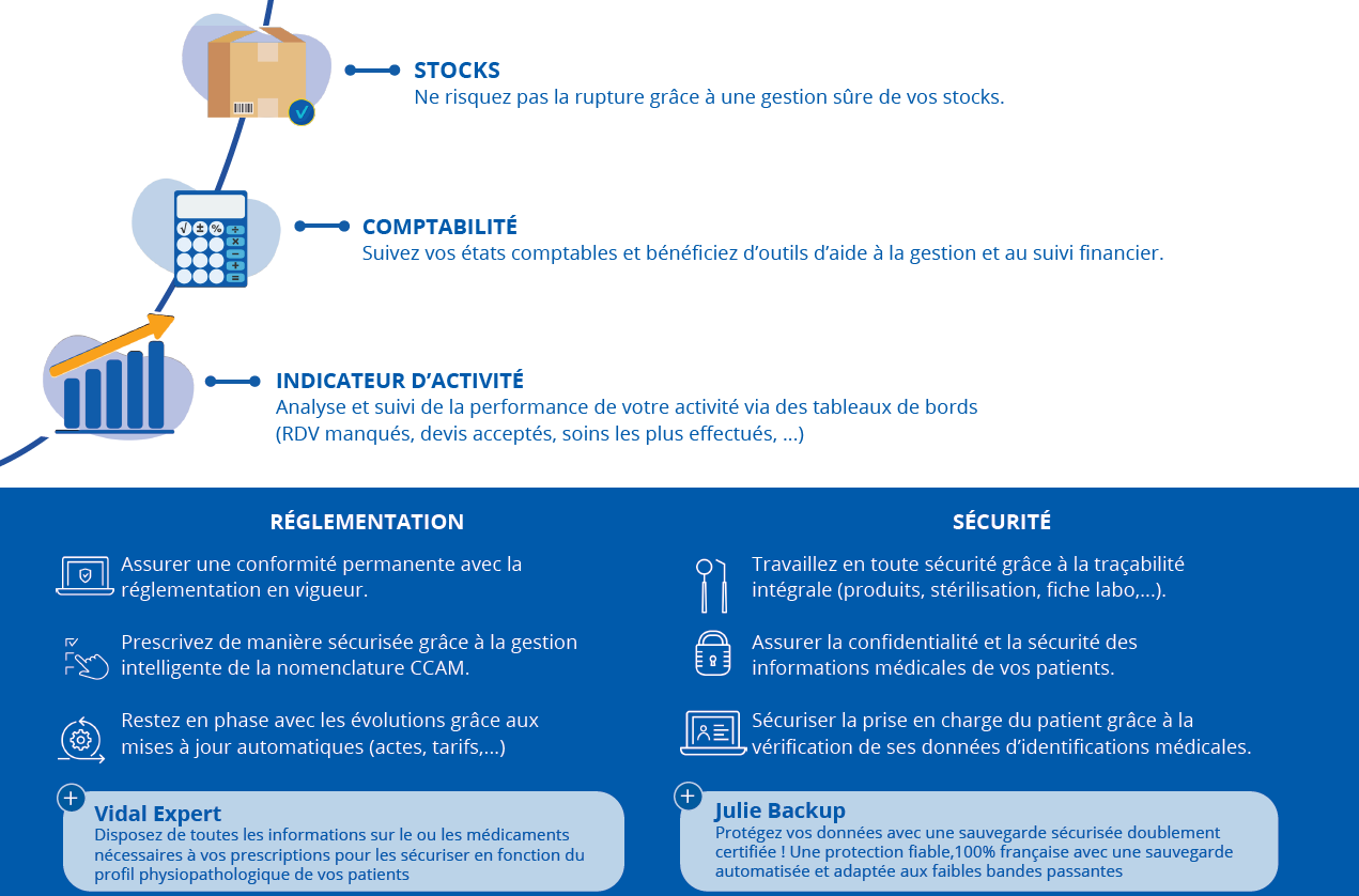 Le logiciel métier qui coordonne et fluidifie votre activité. Simple et performant, Julie est une référence des logiciels de gestion de cabinet dentaire. Plu…