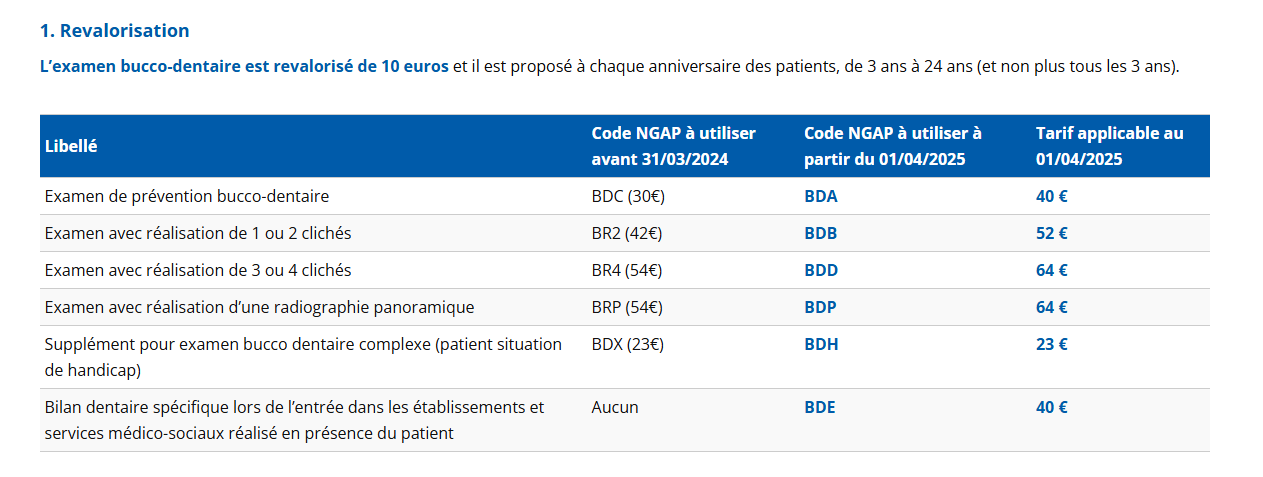 L'EBD a été revalorisé de 10 € ; codes et tarifs applicables au 01/04/2025