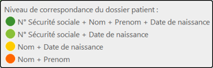 Légende des pastilles : vert foncé, vert clair, jaune, orange selon le niveau de correspondance.